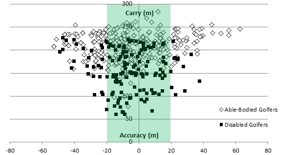 Wk 14 IK Figure 2 accuracy graph