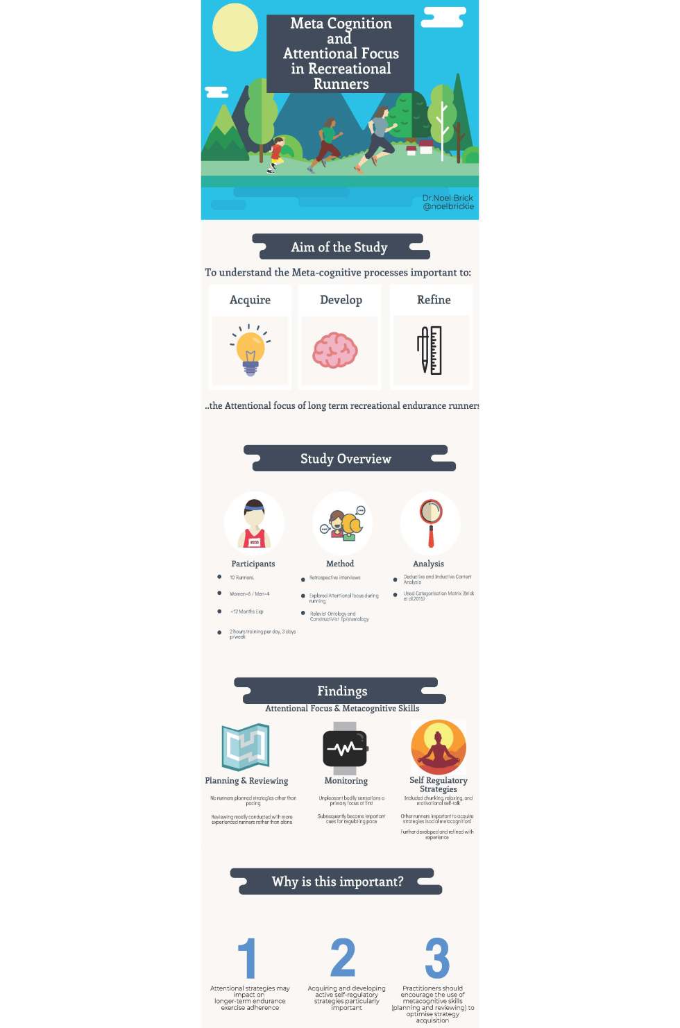Brick Macintyre 2018 meta-cognition infographic
