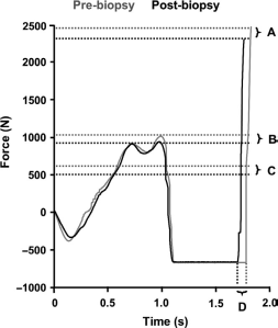 _Figure 5 BC Oct Blog_