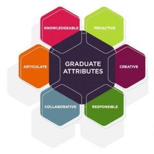_Grad Attributes_CNorton Blog Oct2018
