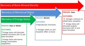 Figure4 J Higgins blog