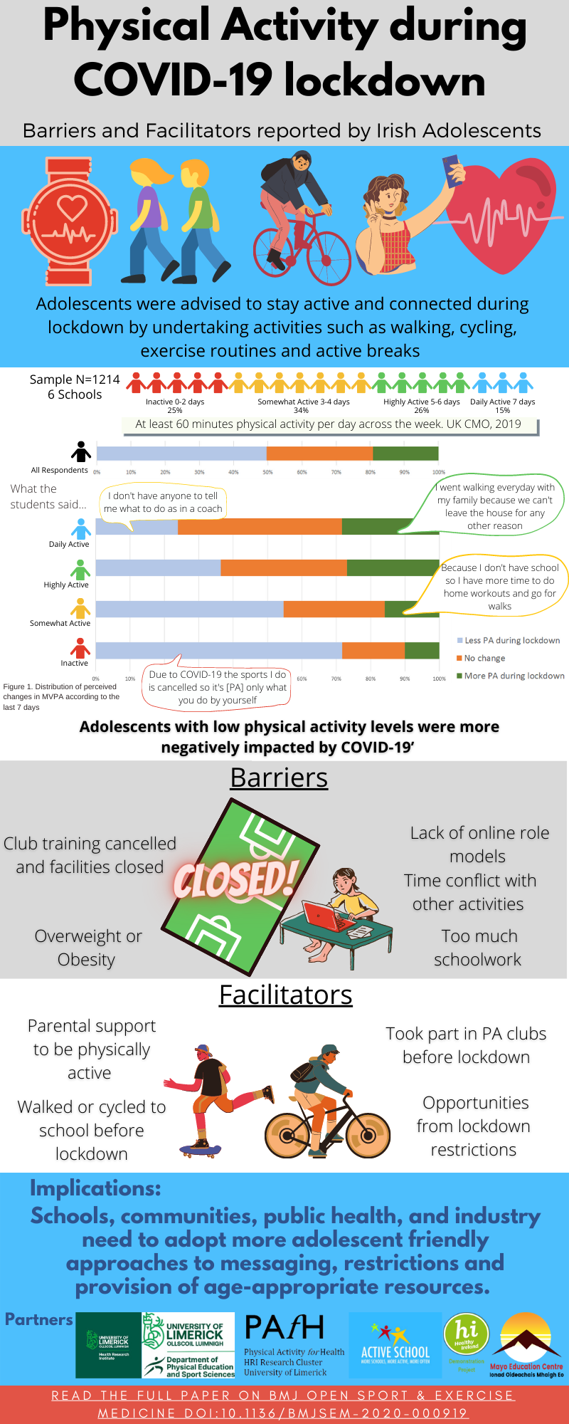 Publication: Barriers and Facilitators to changes in Physical Activity ...