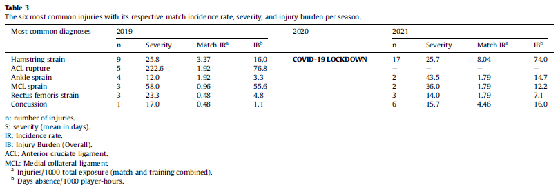 Kenny_Jan Pub_Table3 (002)