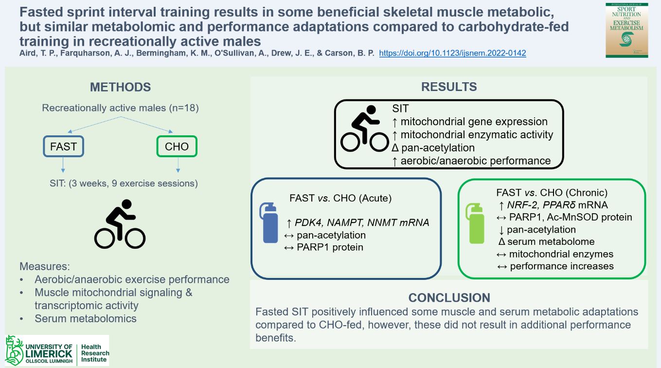 Aird infographic screenshot