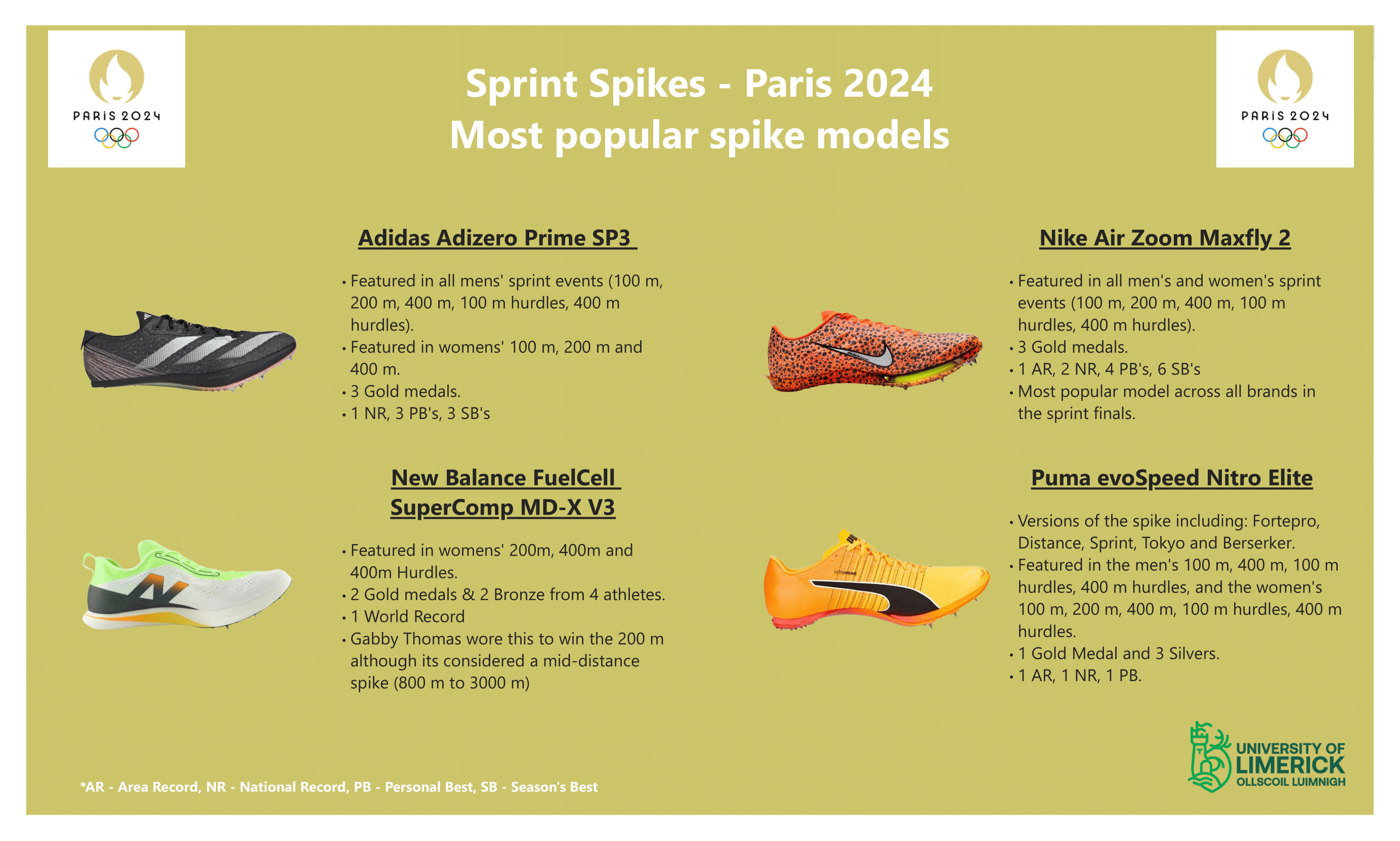 Figure 2. blog SH August 2024